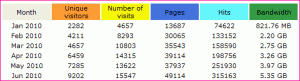 stats