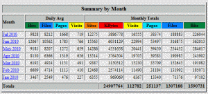 stats2