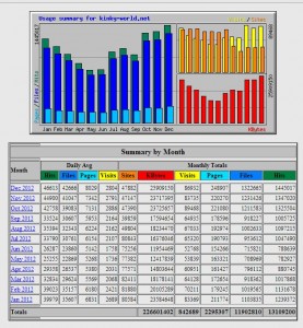 Statistics from Kinky World. Click for a larger view. Taken December 31st, 2012. Statistics from Kinky World. Click for a larger view. Taken December 31st, 2012.