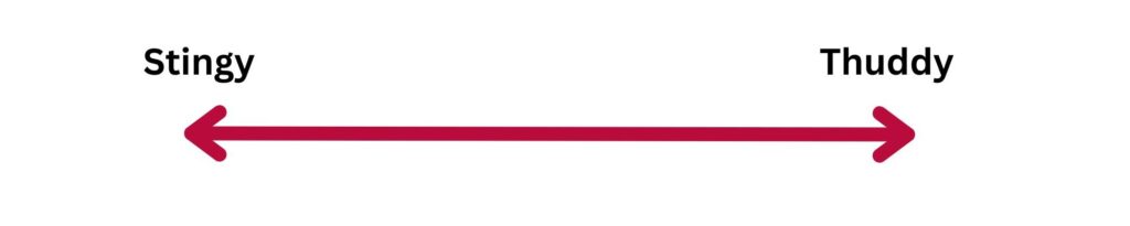 An line with two arrows on each side. On one side, the arrow says "Stingy". It says "Thuddy" on the other. For my BDSM Flogger article.