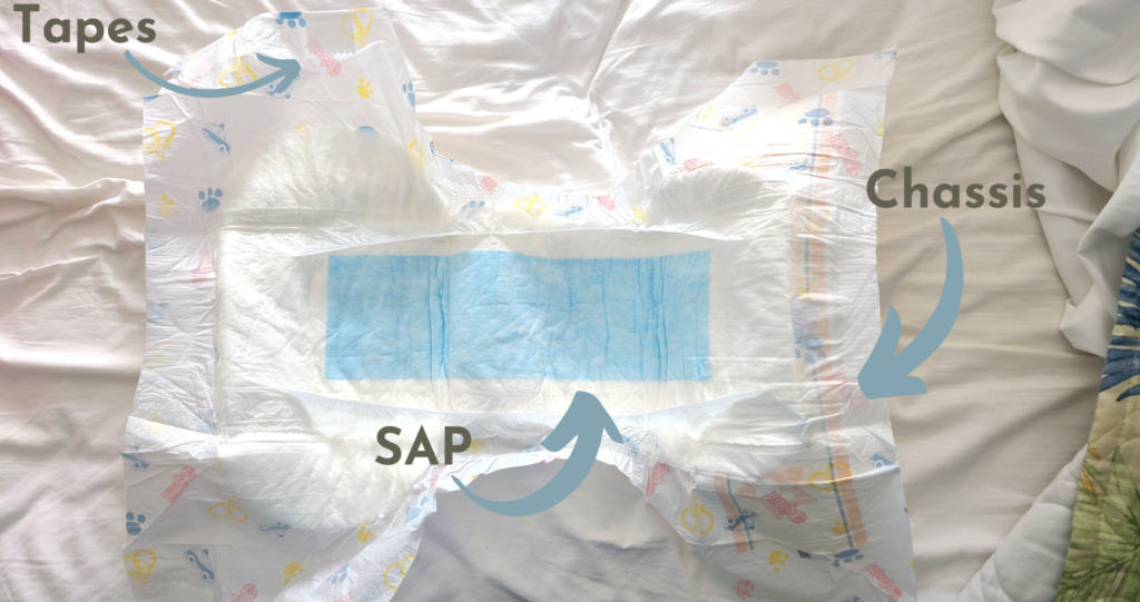 An adult diaper is laid flat on the bed. Arrows point out different parts of the diaper. An arrow points out the "tapes", the "chassis", and the "SAP". 